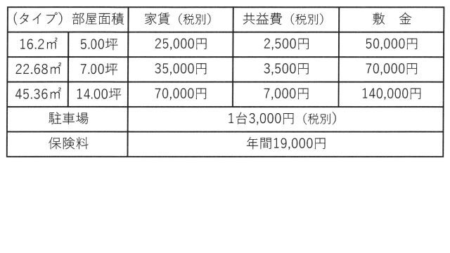 サンライズビル　家賃一覧表